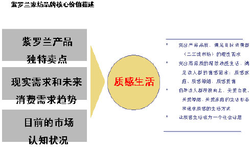 家紡企面臨的品牌空心化問題