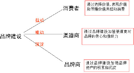 家紡企面臨的品牌空心化問題