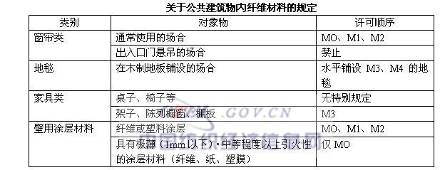 �W�޵��w�S��Ʒ����Ҏ(gu��)��