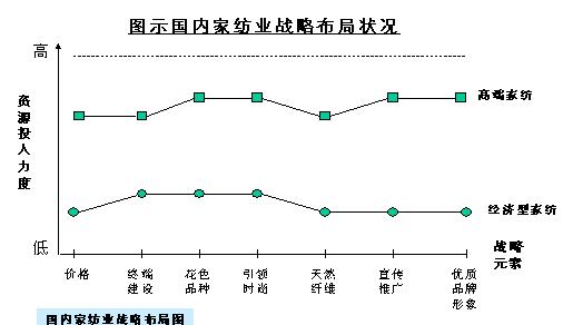 �پ����I�Nͬ�|(zh��)����(chu��ng)���`