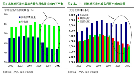 ��������ʲô�Ї�(gu��)�٬F(xi��n)늻ģ�