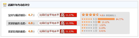 ����Ҽ��ل��Wُ���E