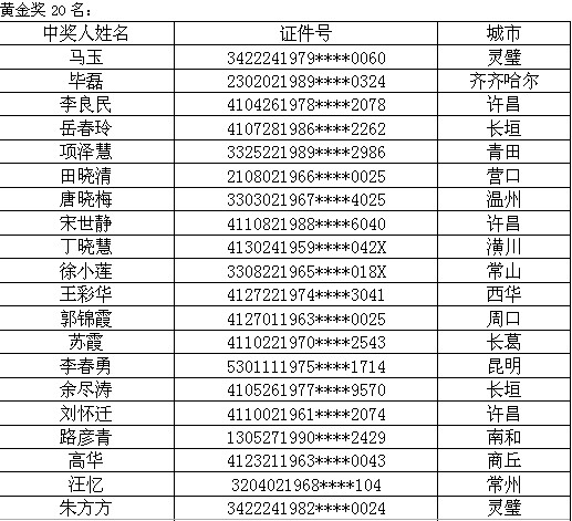 艾萊依再一次,“金”心動魄