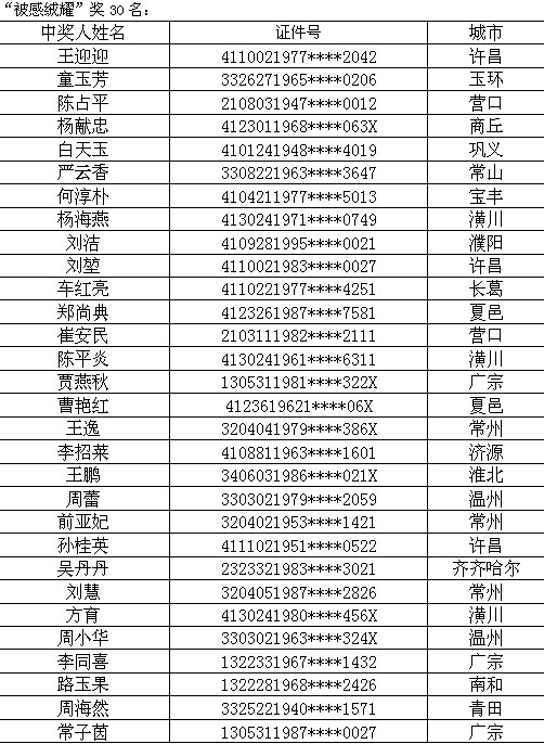 艾萊依再一次,“金”心動魄