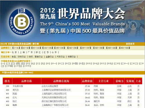 2012年凱盛家紡品牌價值躍至27.12億元