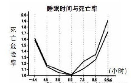 ˯�ߕr�g�c�����ʌ��ձ�