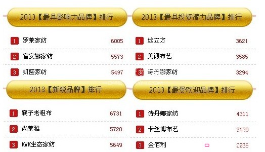 �Ҽ�ʮ�����Ʒ�ƾW�j�u�x30���������t