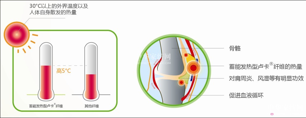 �{(l��n)Ʒ��ů��о���Ƽ����x������Ʒ��څ��(sh��)