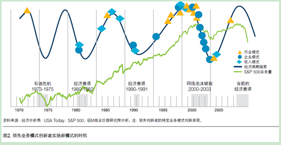 �I��ģʽ���«@ȡ��������