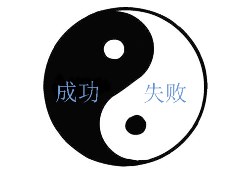 ��ʲô�f(shu��)�ɹ�����I(y��)�Ĕ���