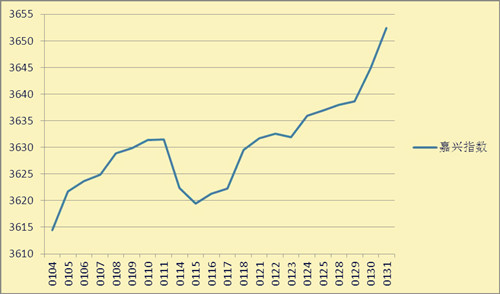 2014��3���Ї��O�z�I�����Ј������dָ����