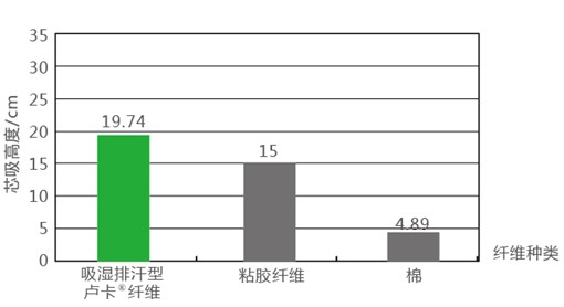 �{(l��n)Ʒ����R���w�S����ˬ˯�߲��ǉ�(m��ng)��