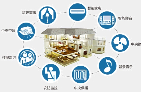 ���ܼҾ��Ј���ӭ�������lչ�Ĵ���