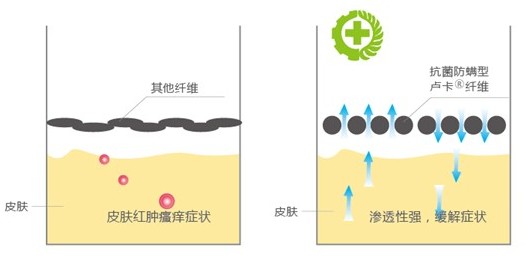 �ļ���Ʒ�o�B����ϴ��߀����