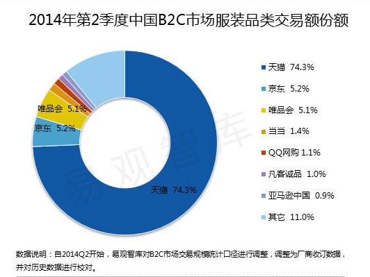 ��θ�����̾��l(f��)���r���I��
