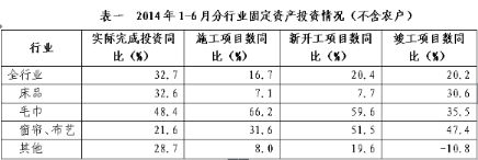 2014��1��~6�¼Ҽ��ИI(y��)�\�з���