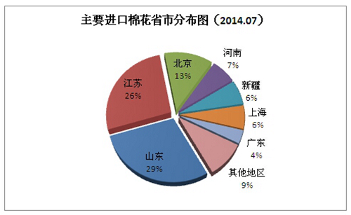 2014��7�·��Ї��M���޻�����