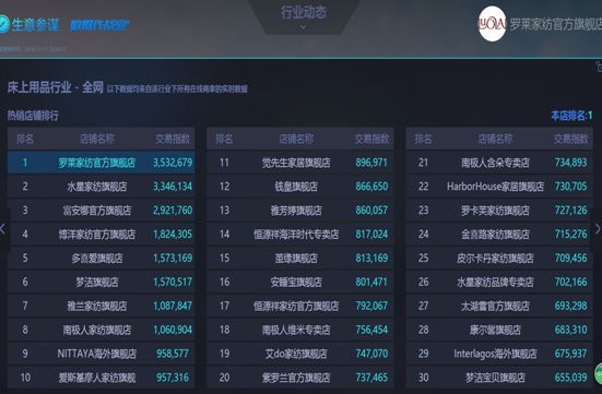 �_�R��������LOVO�s(li��n)���B�ڣ�ͻ��2�|�N��