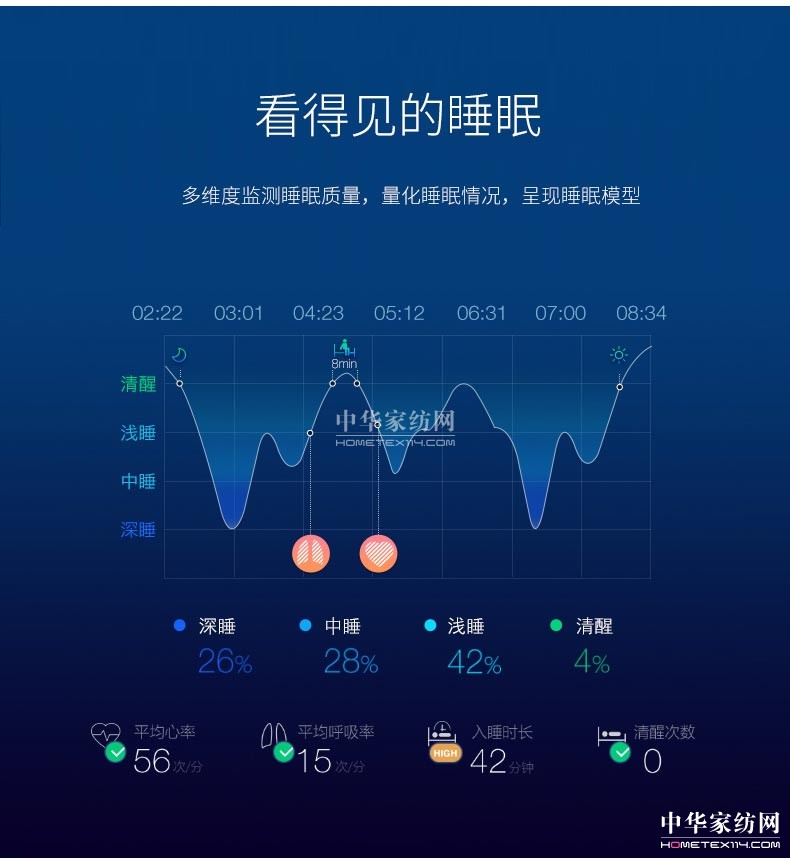 ����������˯�߽������R���l(f��)�����ܴ�Ʒ