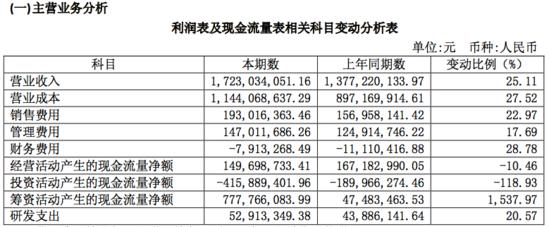 ����ӛ�������a�� ����N��ռһ��