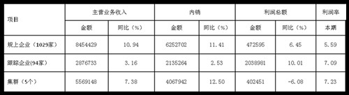 2017��1-7�¼Ҽ��ИI�\�з�����ó��ڳ��m����