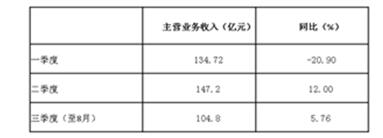 2017��1-8�¼Ҽ��ИI�\�иśr