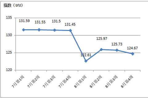 2017����������Ї��Ҽ���(n��i)�N�r��ָ��(sh��)����