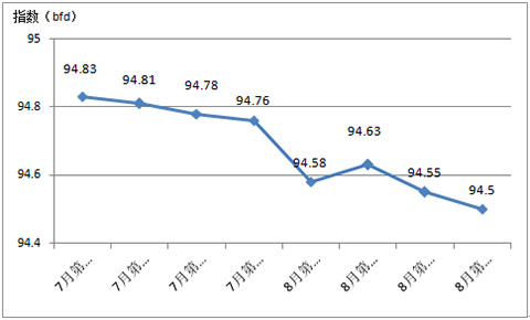 2017����������Ї��Ҽ���(n��i)�N�r��ָ��(sh��)����