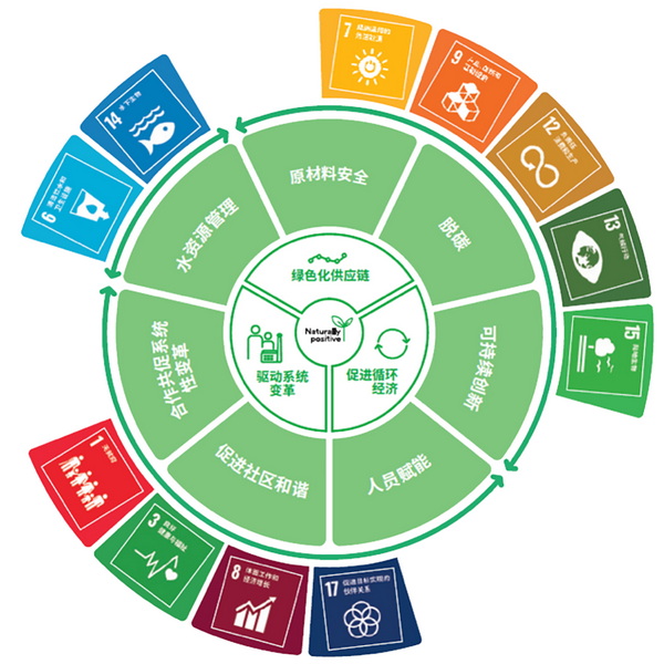 �۽��ɳ��m�lչ���c���ṩ��S��Q�������m�����Єӣ�